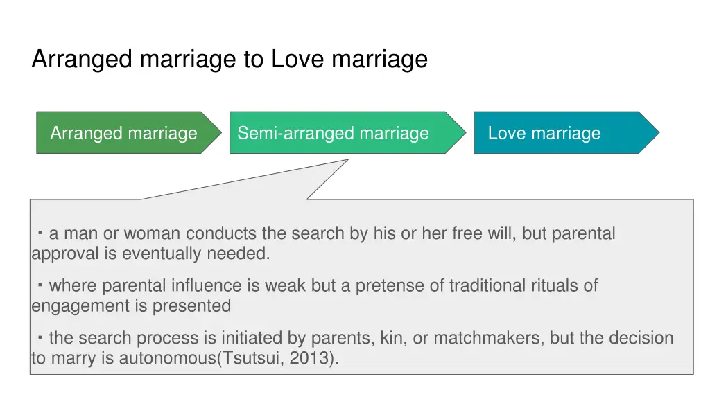 arranged marriage to love marriage