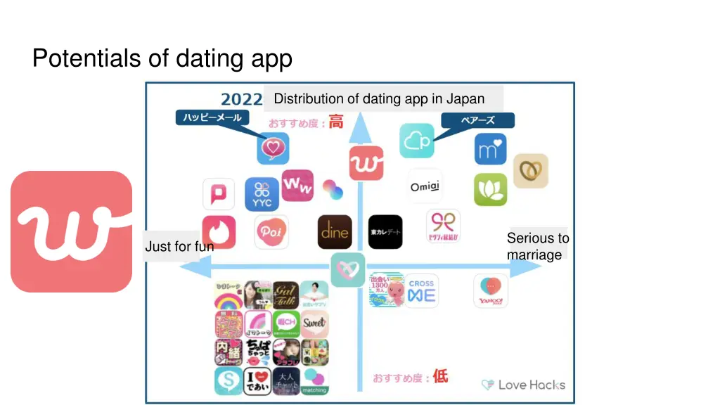 potentials of dating app 1