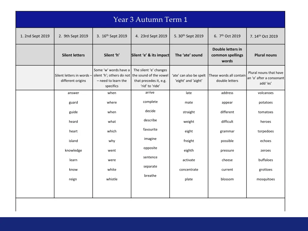 year 3 autumn term 1