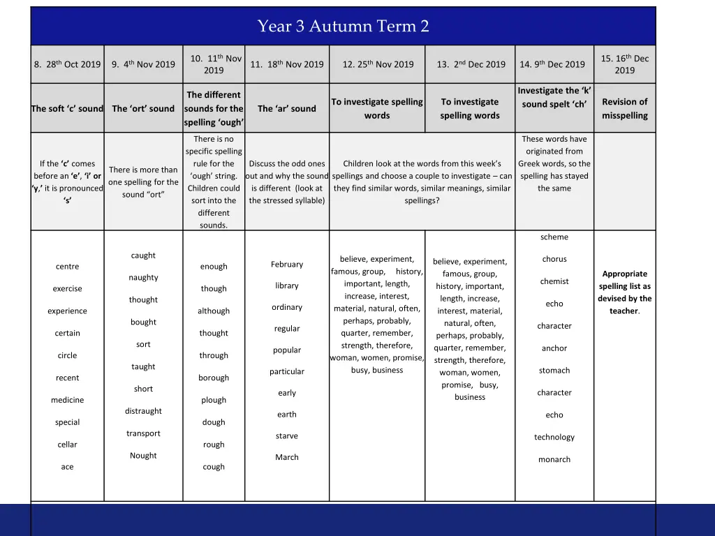 year 3 autumn term 2