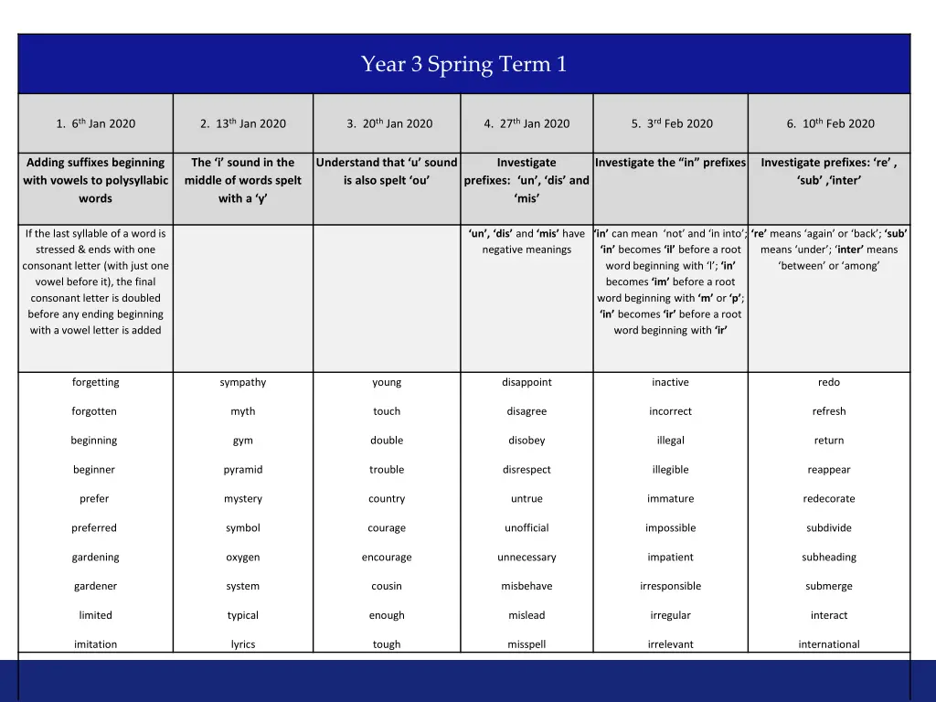 year 3 spring term 1