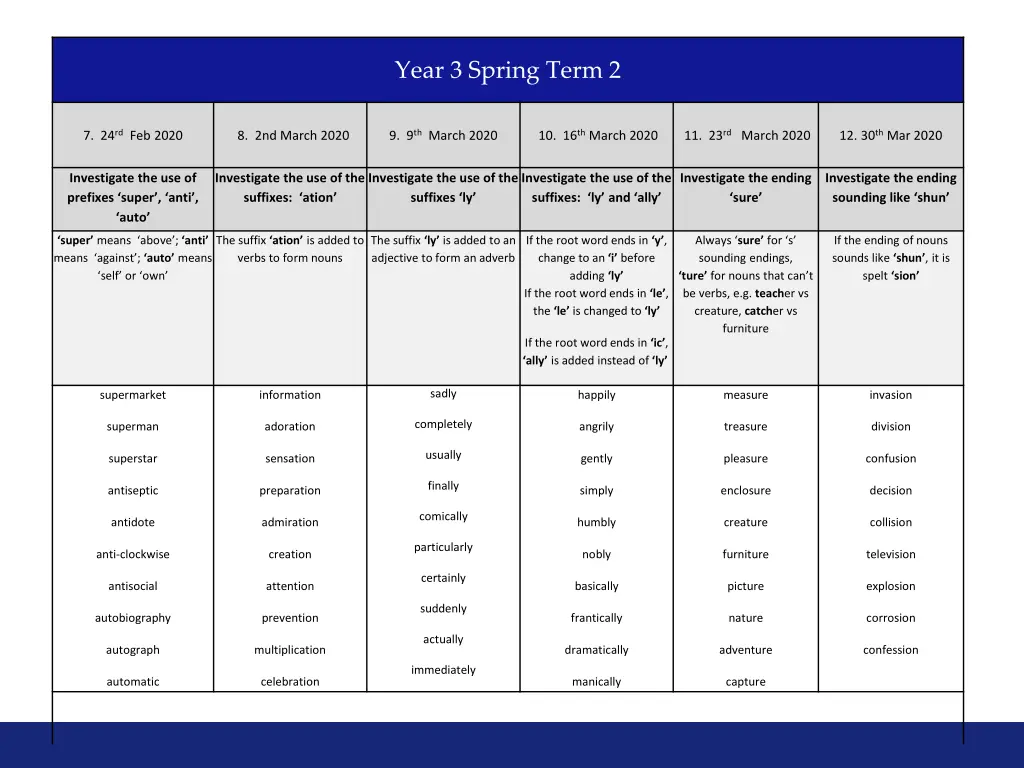 year 3 spring term 2