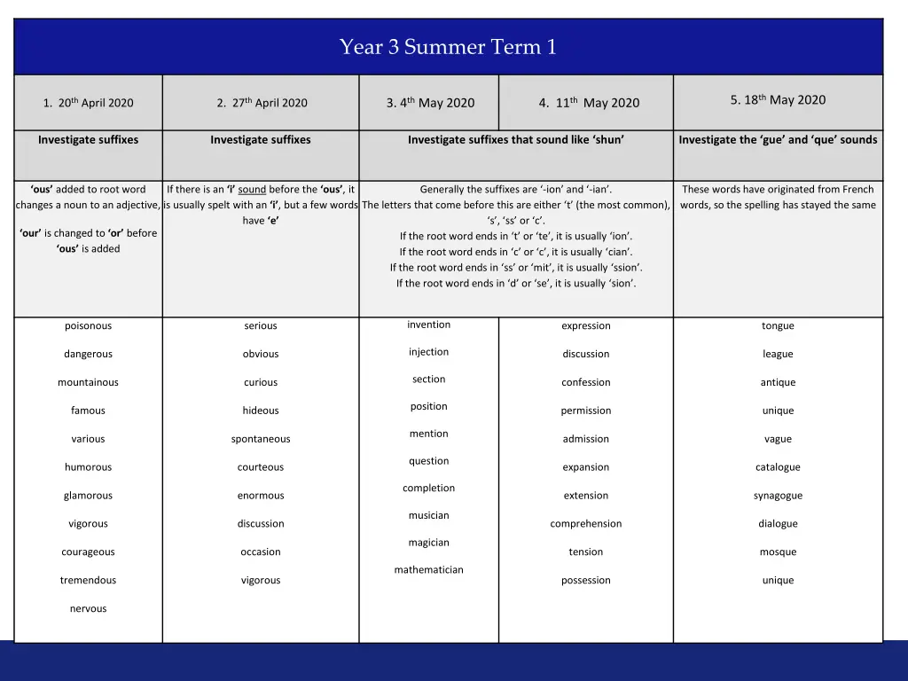 year 3 summer term 1