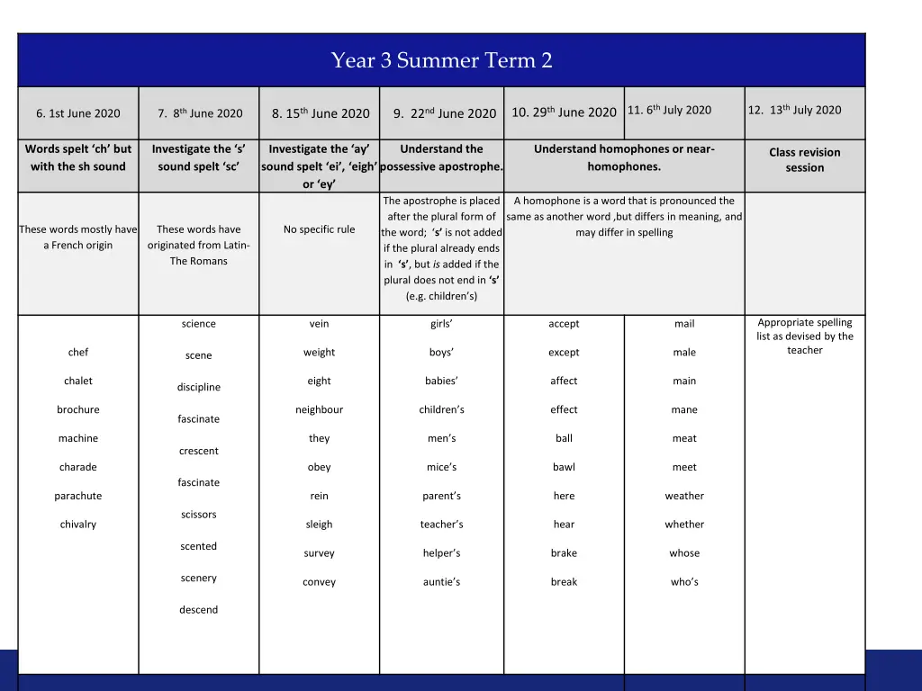 year 3 summer term 2