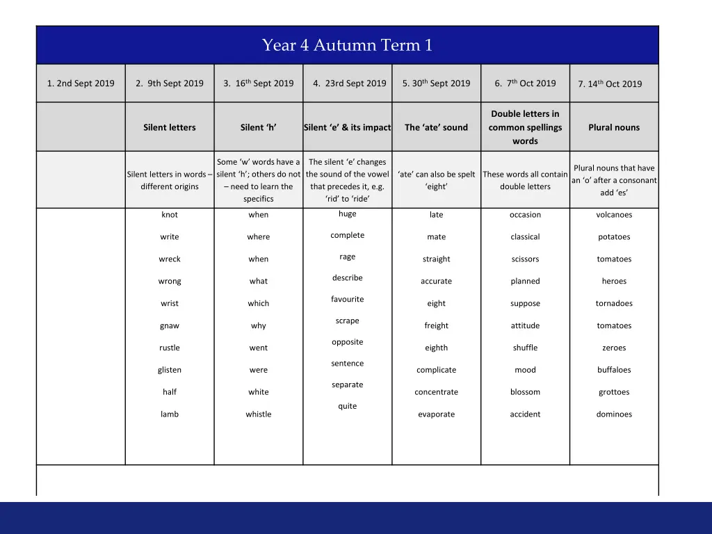 year 4 autumn term 1