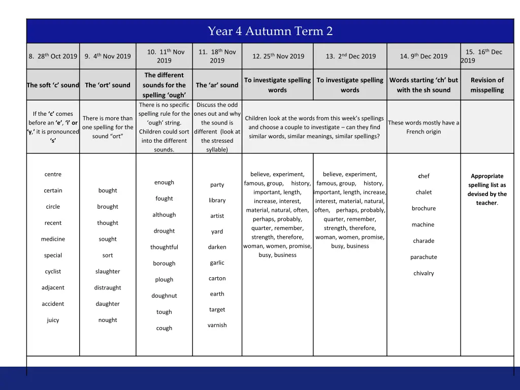 year 4 autumn term 2