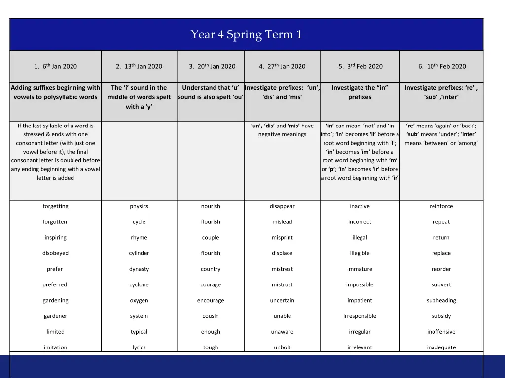 year 4 spring term 1