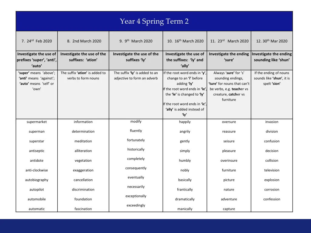 year 4 spring term 2