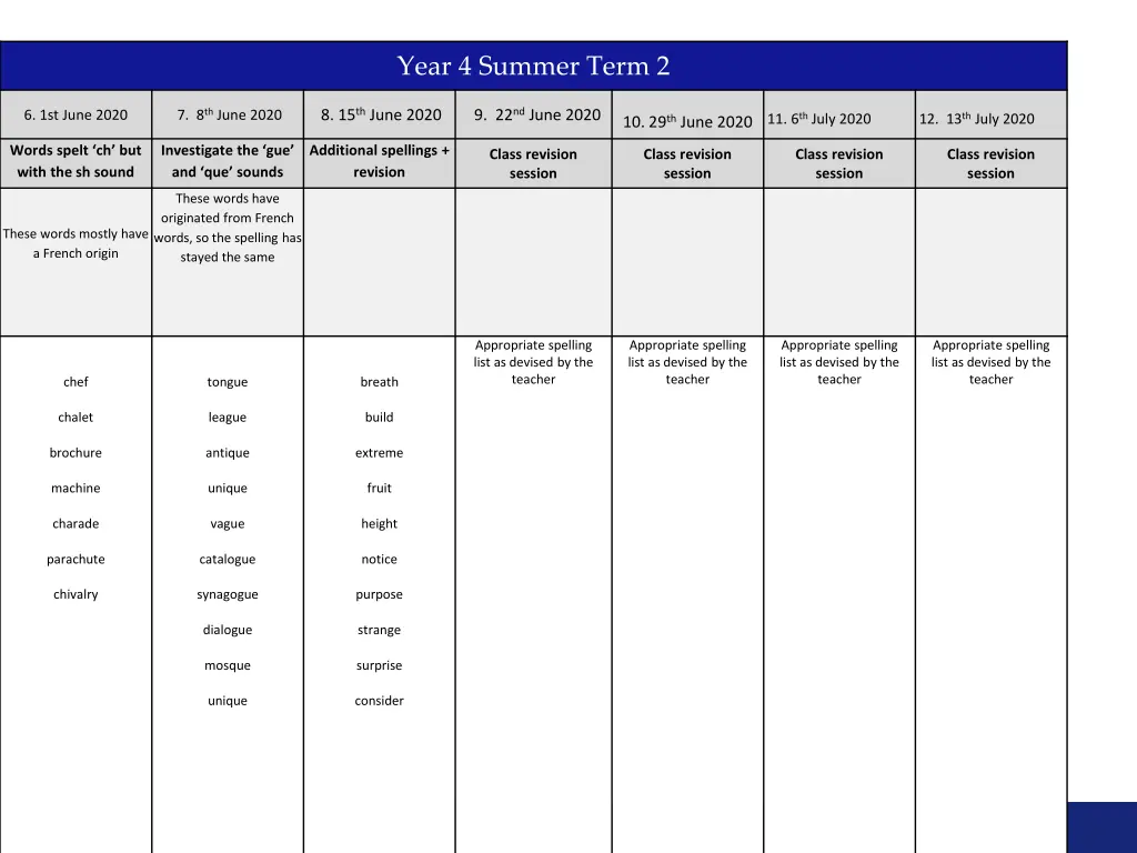 year 4 summer term 2