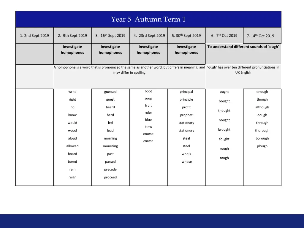 year 5 autumn term 1