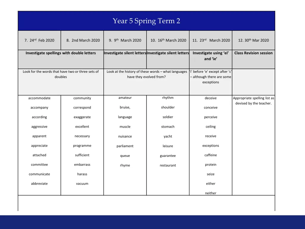 year 5 spring term 2