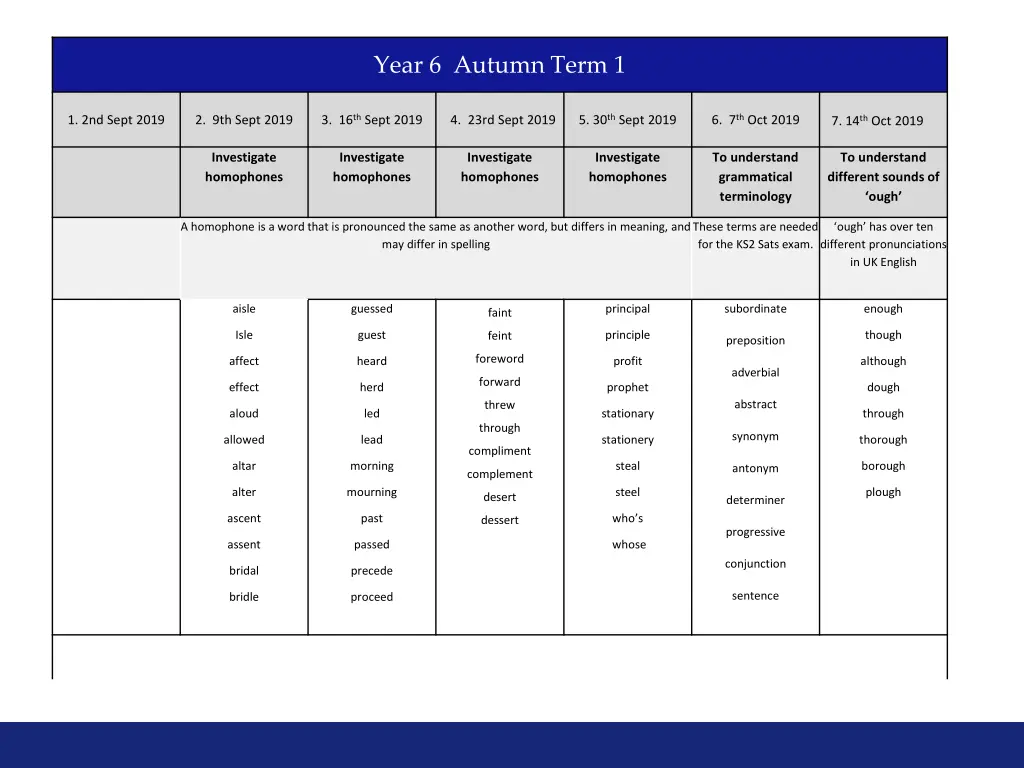 year 6 autumn term 1