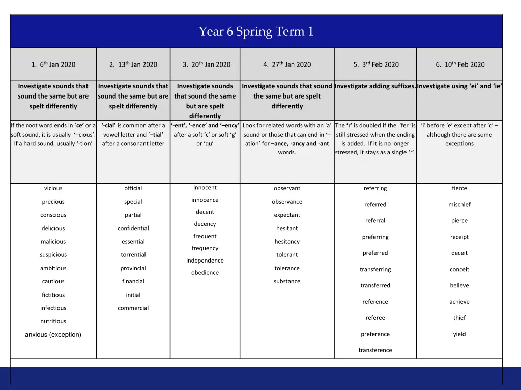 year 6 spring term 1