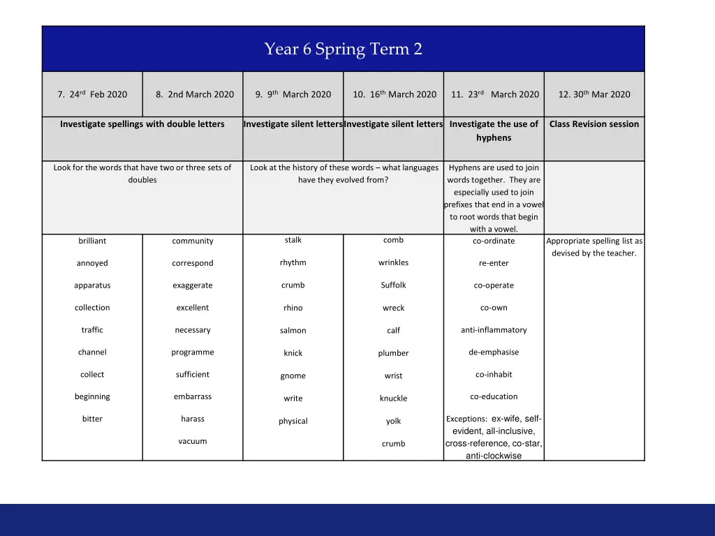 year 6 spring term 2