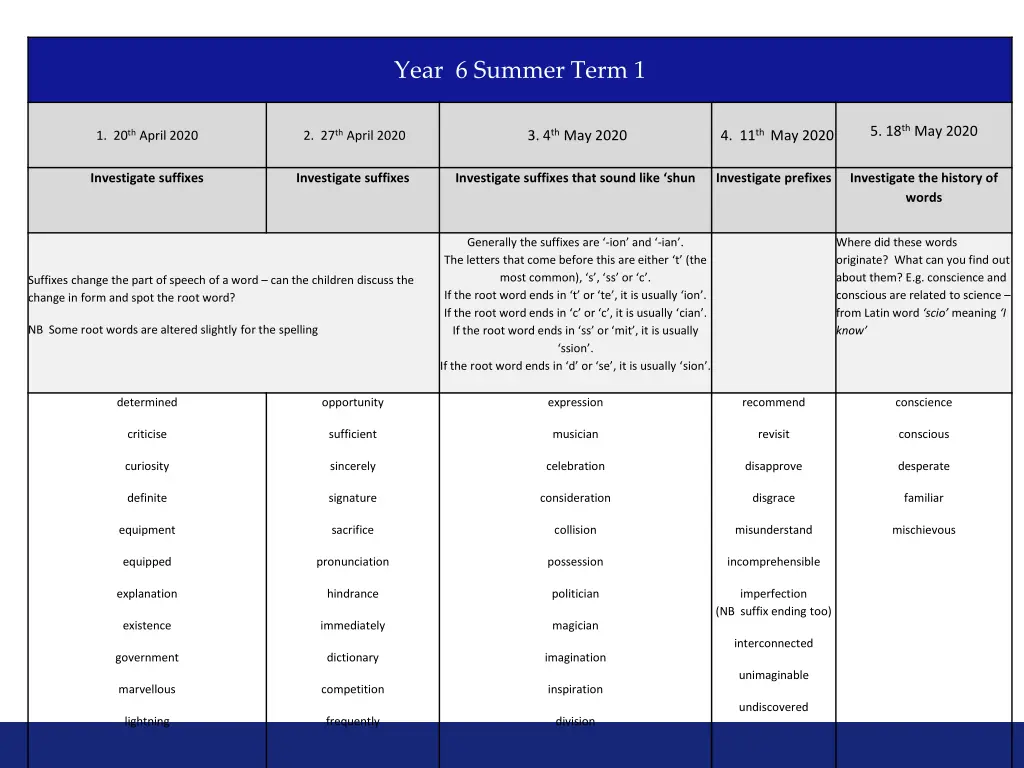 year 6 summer term 1