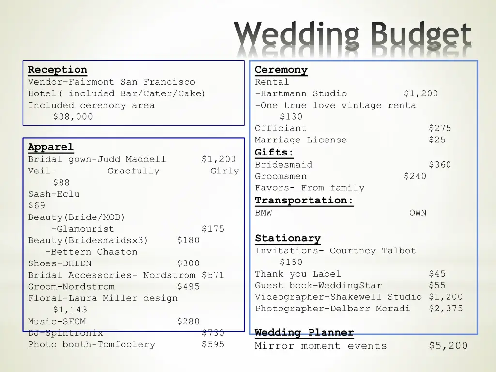 wedding budget