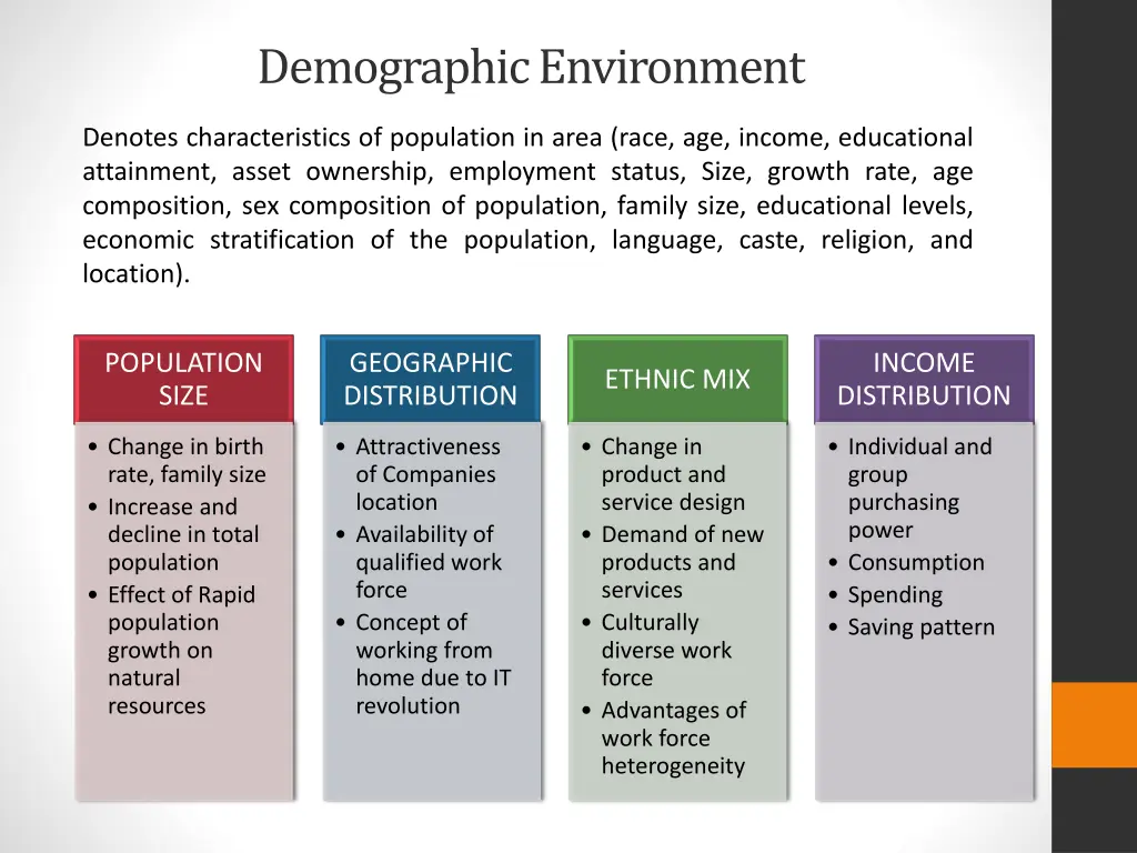 demographic environment