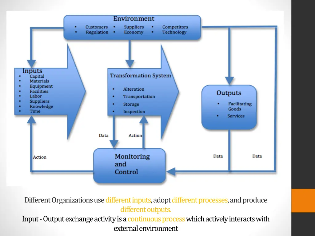 different organizations use different inputs