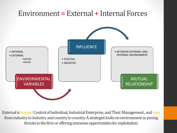 environment external internal forces