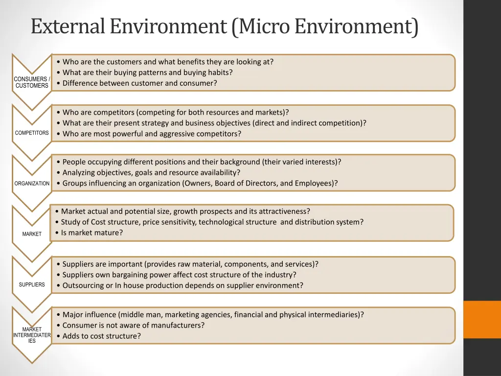 external environment micro environment