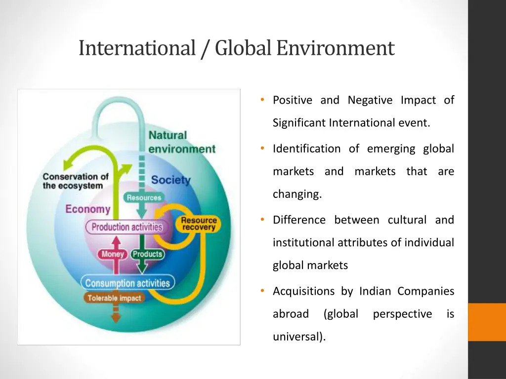 international global environment