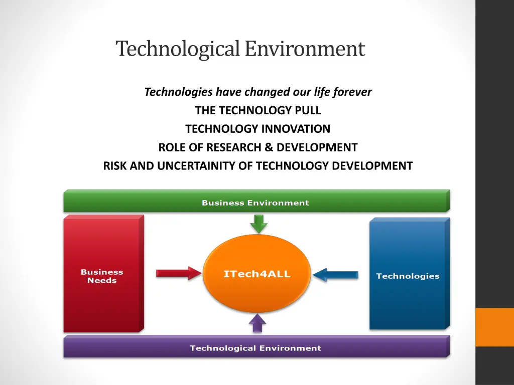 technological environment 1