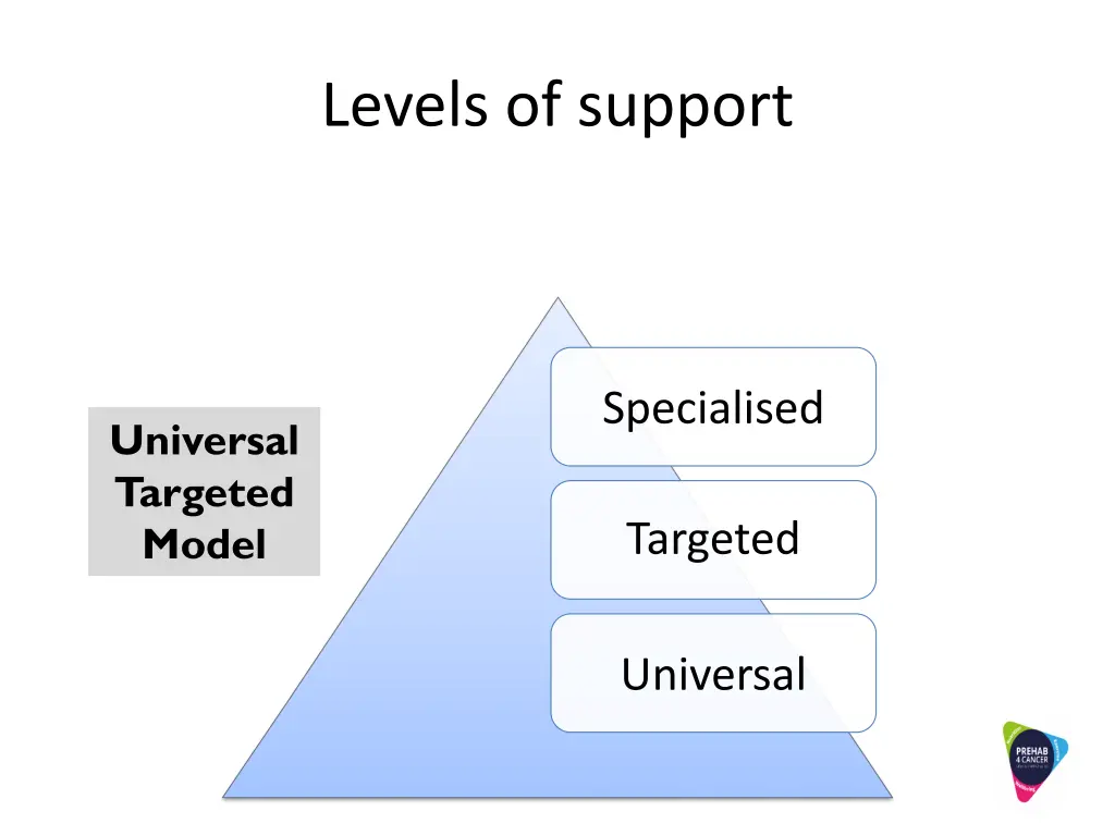 levels of support