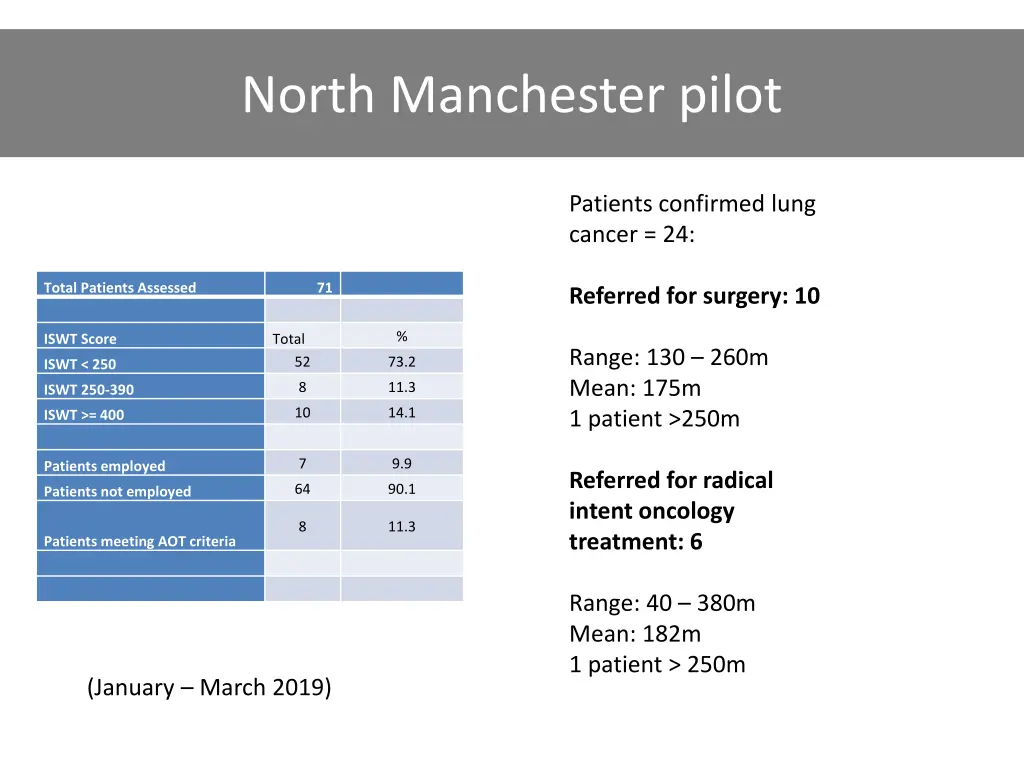 north manchester pilot