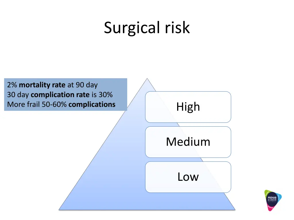 surgical risk