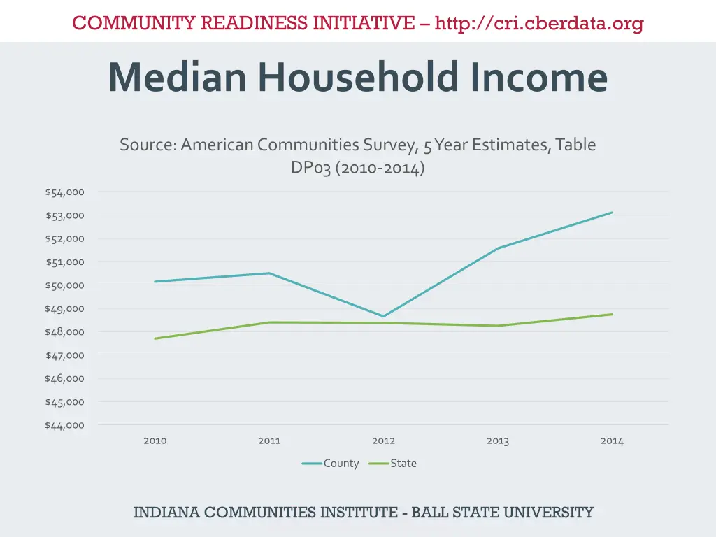 community readiness initiative http cri cberdata 11