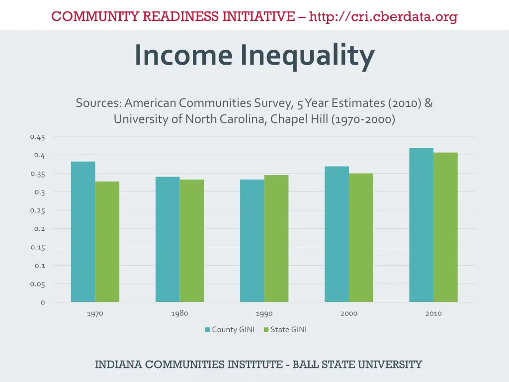 community readiness initiative http cri cberdata 13