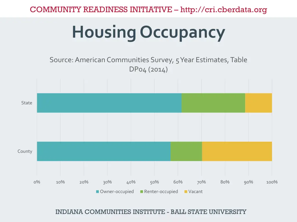 community readiness initiative http cri cberdata 14