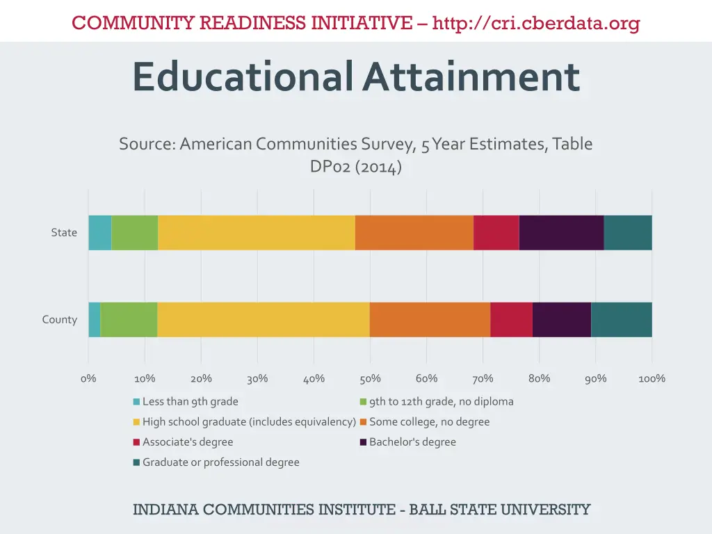 community readiness initiative http cri cberdata 16