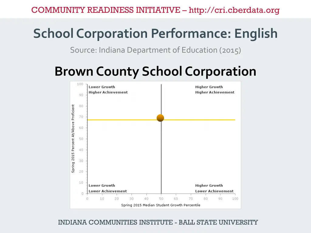 community readiness initiative http cri cberdata 19