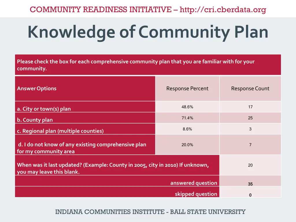 community readiness initiative http cri cberdata 2