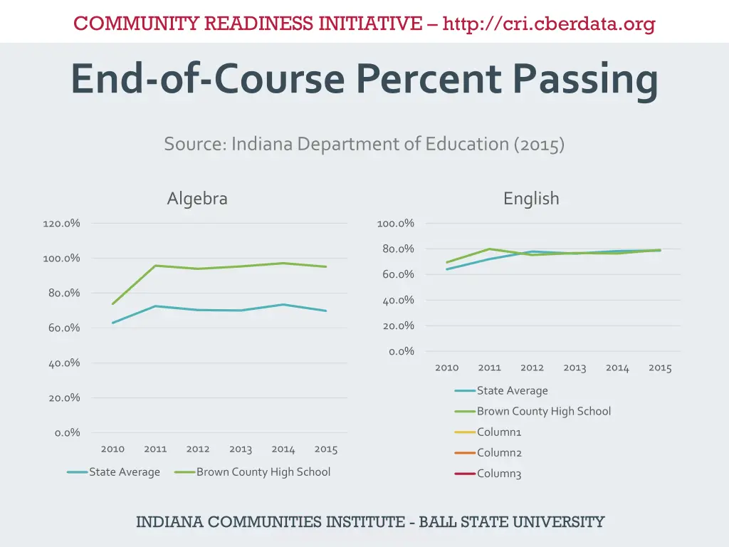 community readiness initiative http cri cberdata 20