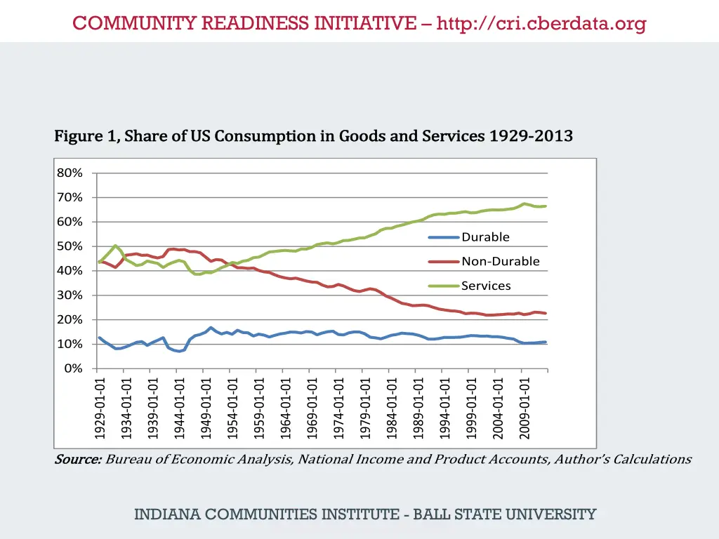 community readiness initiative http cri cberdata 24