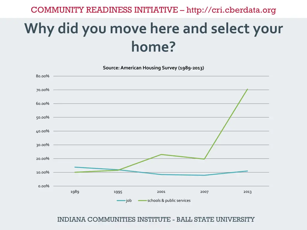 community readiness initiative http cri cberdata 28