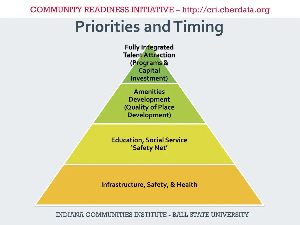 community readiness initiative http cri cberdata 35