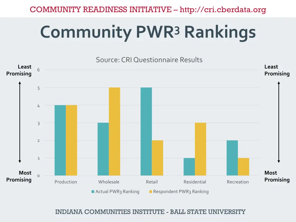 community readiness initiative http cri cberdata 4