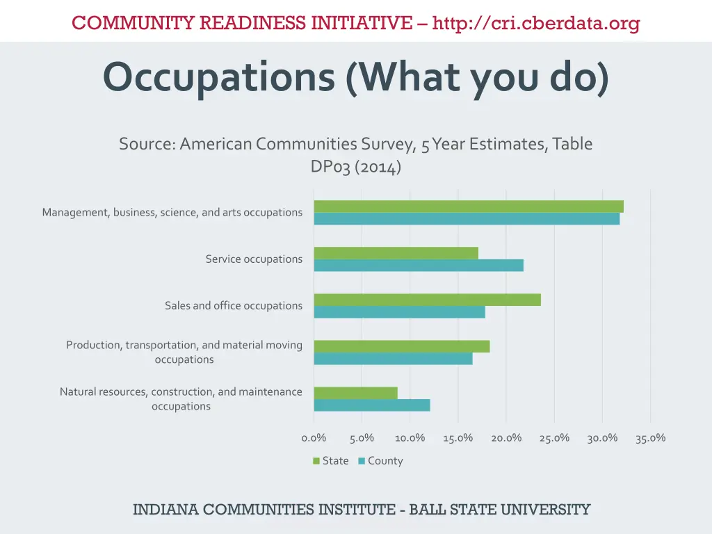 community readiness initiative http cri cberdata 8