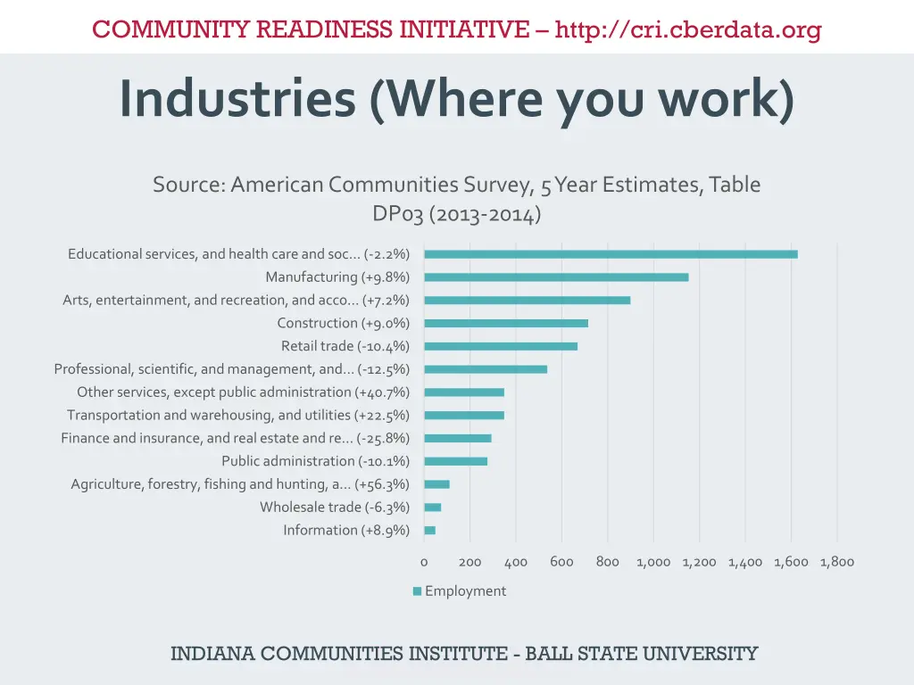 community readiness initiative http cri cberdata 9