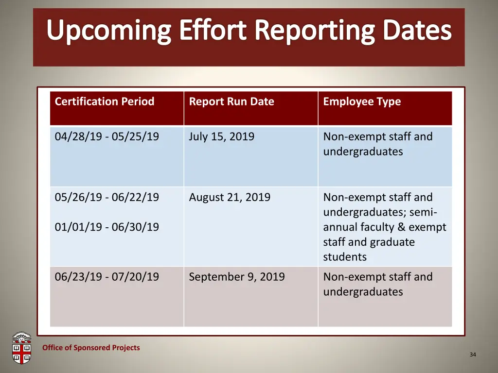 upcoming effort reporting dates