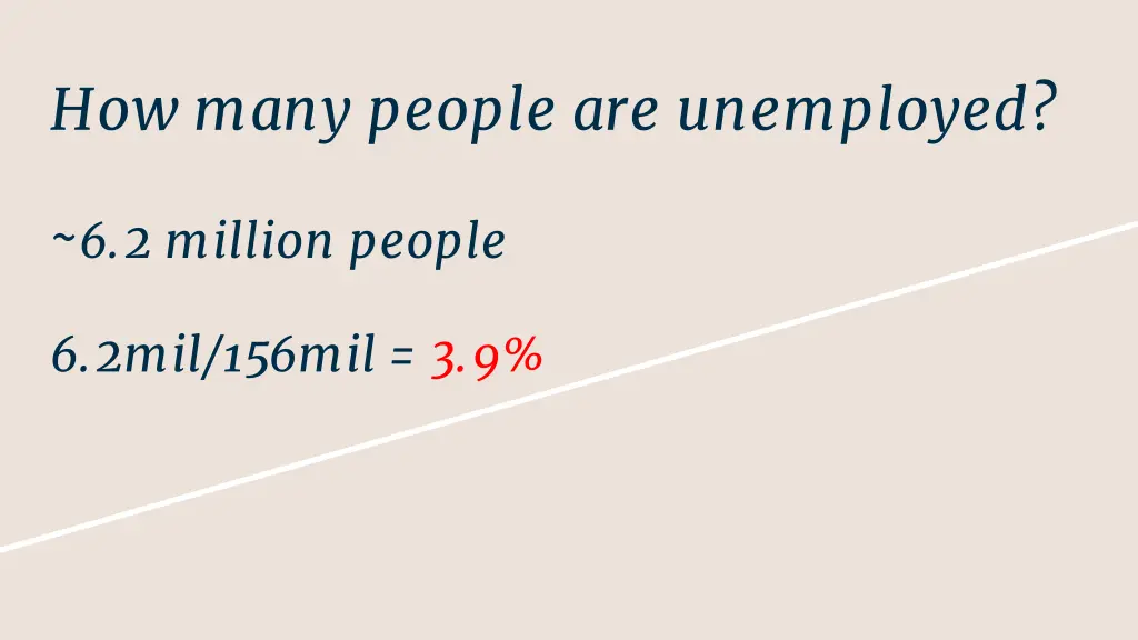 how many people are unemployed