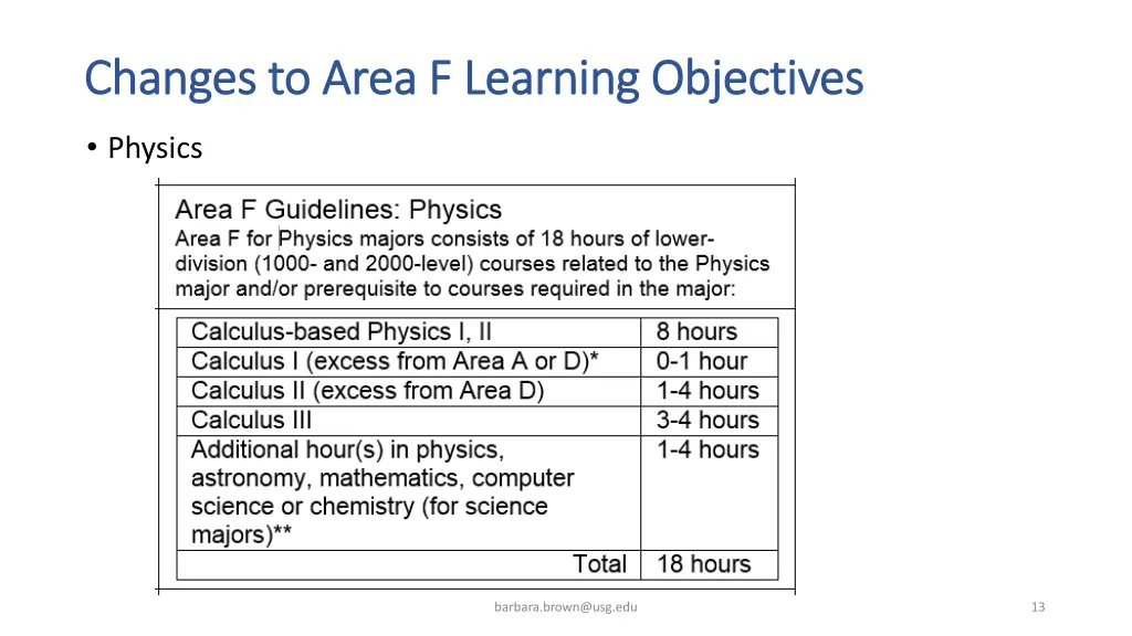 changes to area f learning objectives changes 1