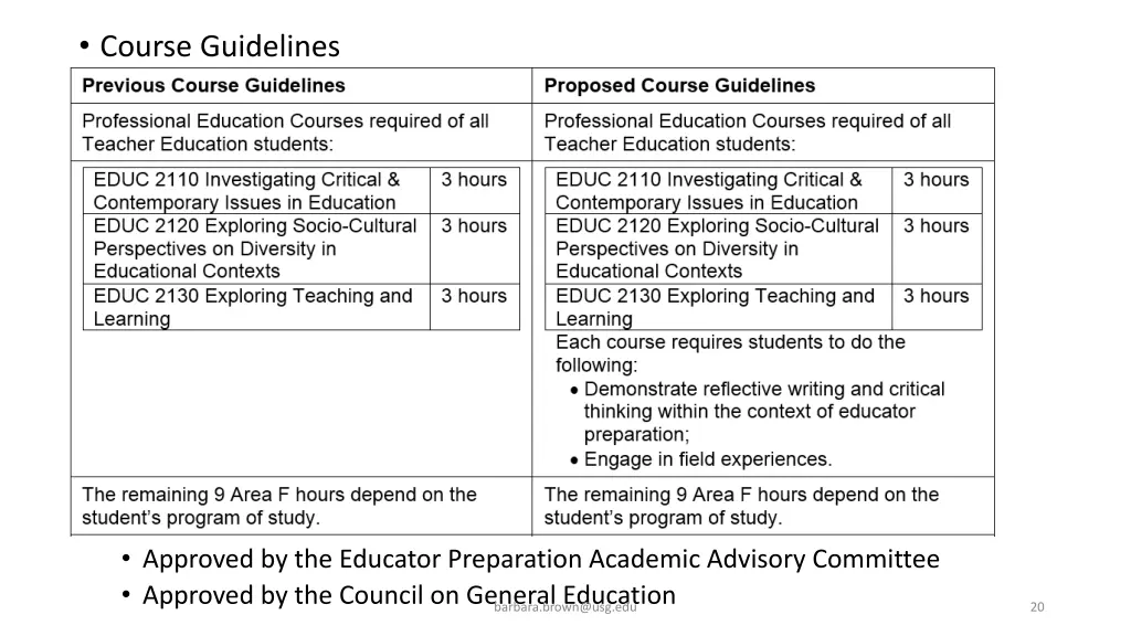 course guidelines