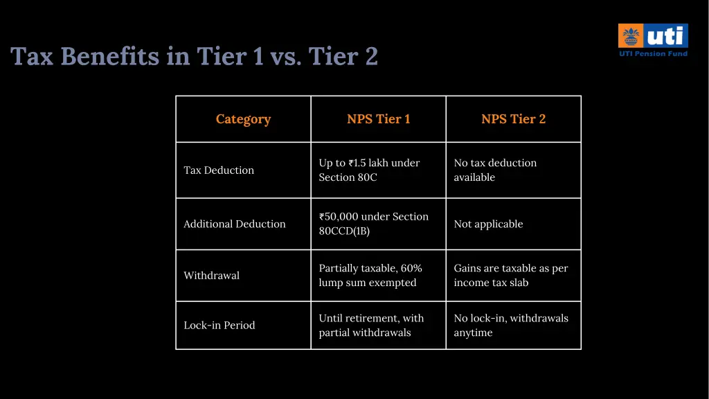 tax benefits in tier 1 vs tier 2