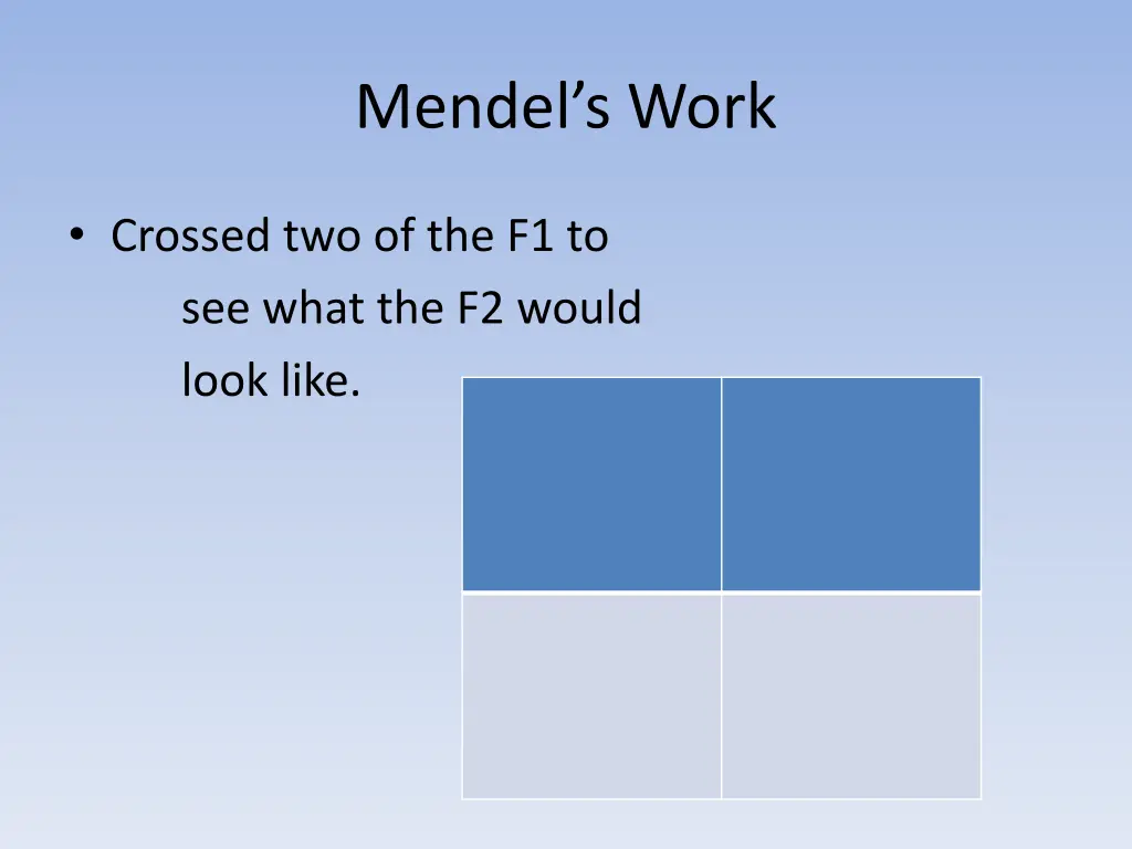 mendel s work 1