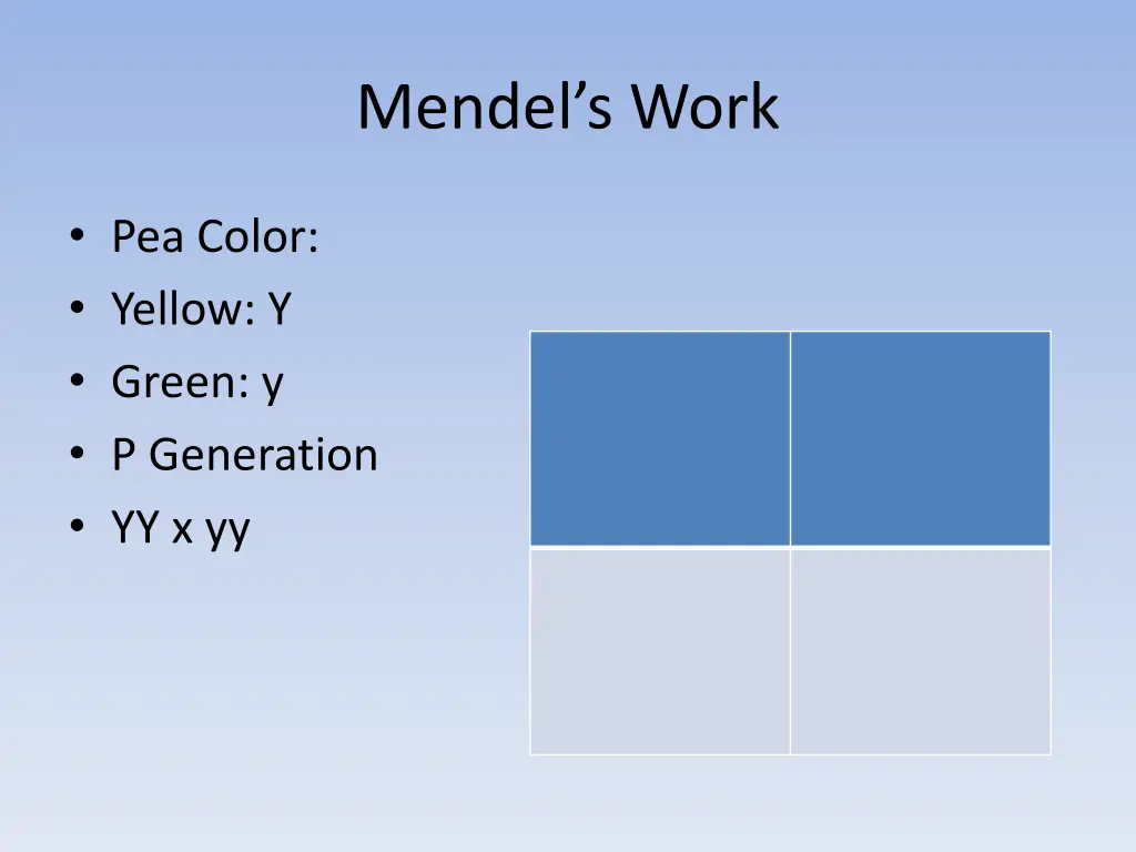 mendel s work