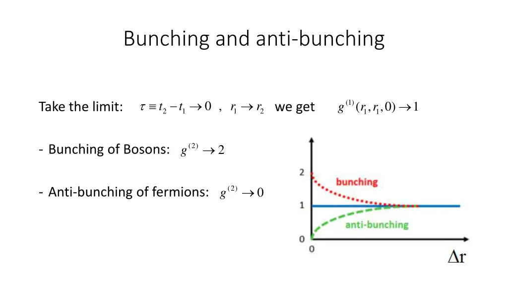 bunching and anti bunching